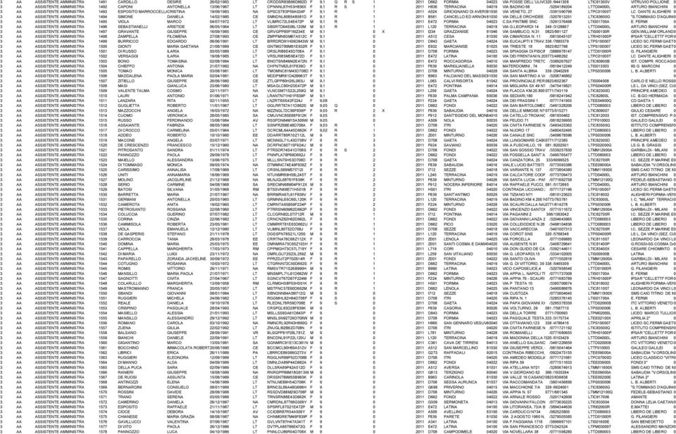 BIANCHINI 3 AA ASSISTENTE AMMINISTRATIVO 1493 ESPOSITO MARROCCELLA CRISTINA 19/9/1983 NA SPSCST83P59A24F F 9,1 R 1 211 A24 GRICIGNANO DI AVERSA 813 VIA VENETO, 27 /339159799 LTPC1T LC DANTE ALIGHIERI