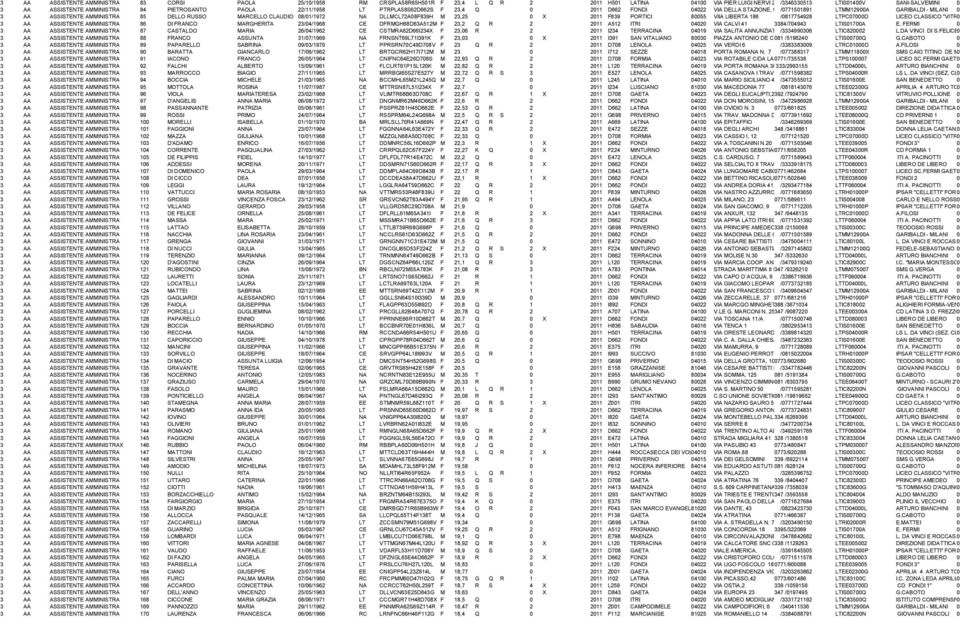 CLAUDIO 8/1/1972 NA DLLMCL72A8F839H M 23,25 X 211 F839 PORTICI 855 VIIA LIBERTA 186 /817754928 LTPC7D LICEO CLASSICO "VITRUVIO POLLI 3 AA ASSISTENTE AMMINISTRATIVO 86 DI FRANCO MARGHERITA 23/4/1968