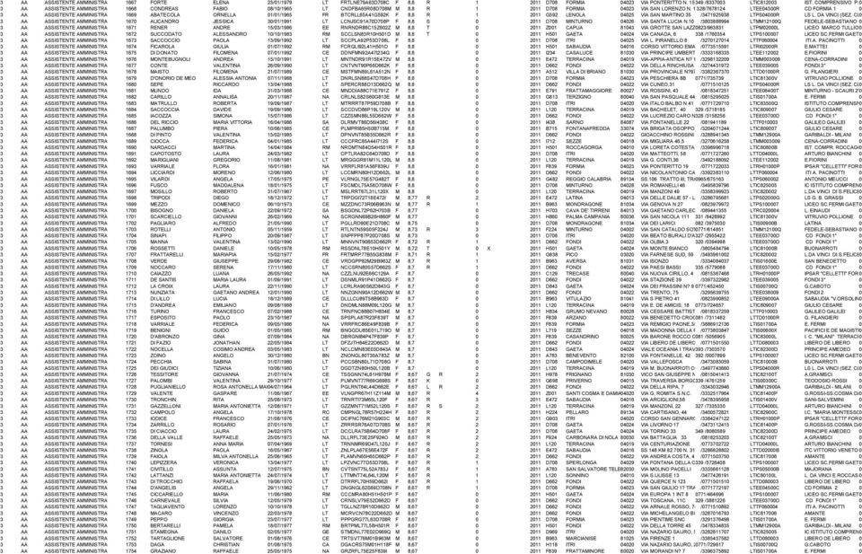 1 328/7678124 LTEE43R CD FORMIA 1 3 AA ASSISTENTE AMMINISTRATIVO 1669 ABATECOLA ORNELLA 1/1/1965 FR BTCRLL65A41G592K F 8,8 R 1 211 G592 LENOLA 425 VIA SAN MARTINO 35 /3471925938 LTPS4R LS L.