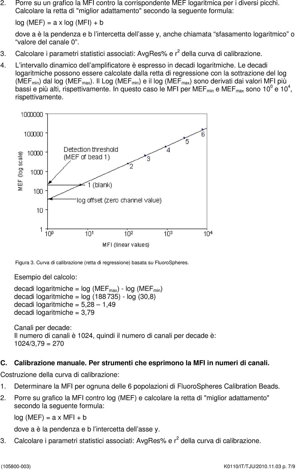 valore del canale 0. 3. Calcolare i parametri statistici associati: AvgRes% e r 2 della curva di calibrazione. 4. L intervallo dinamico dell amplificatore è espresso in decadi logaritmiche.