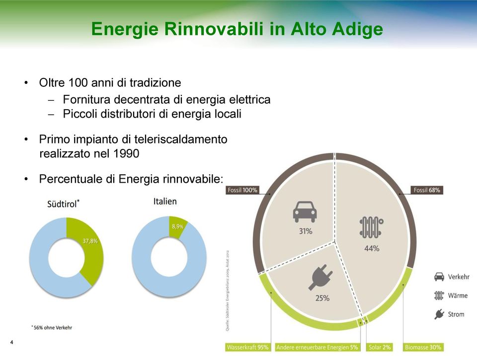 Piccoli distributori di energia locali Primo impianto di