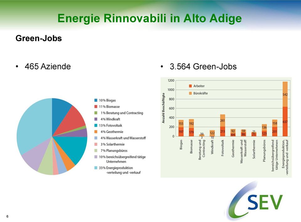 Adige 465 Aziende 3.