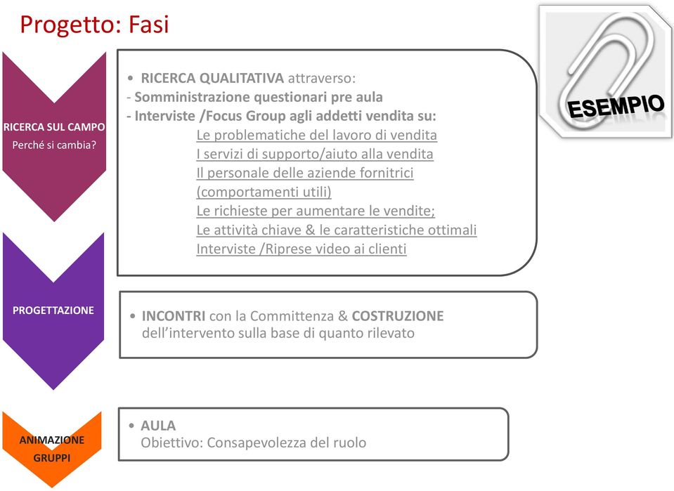 di vendita I servizi di supporto/aiuto alla vendita Il personale delle aziende fornitrici (comportamenti utili) Le richieste per aumentare le vendite;