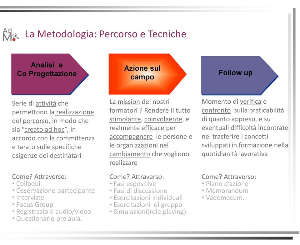 Rendere il tutto stimolante, coinvolgente, e realmente efficace per accompagnare le persone e le organizzazioni nel cambiamento che vogliono realizzare Momento di verifica e confronto sulla