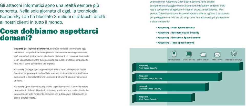 Le soluzioni di Open Space Security nelle diverse configurazioni proteggono dal malware tutti i dispositivi endpoint della rete e consentono di applicare i criteri di dell'azienda.