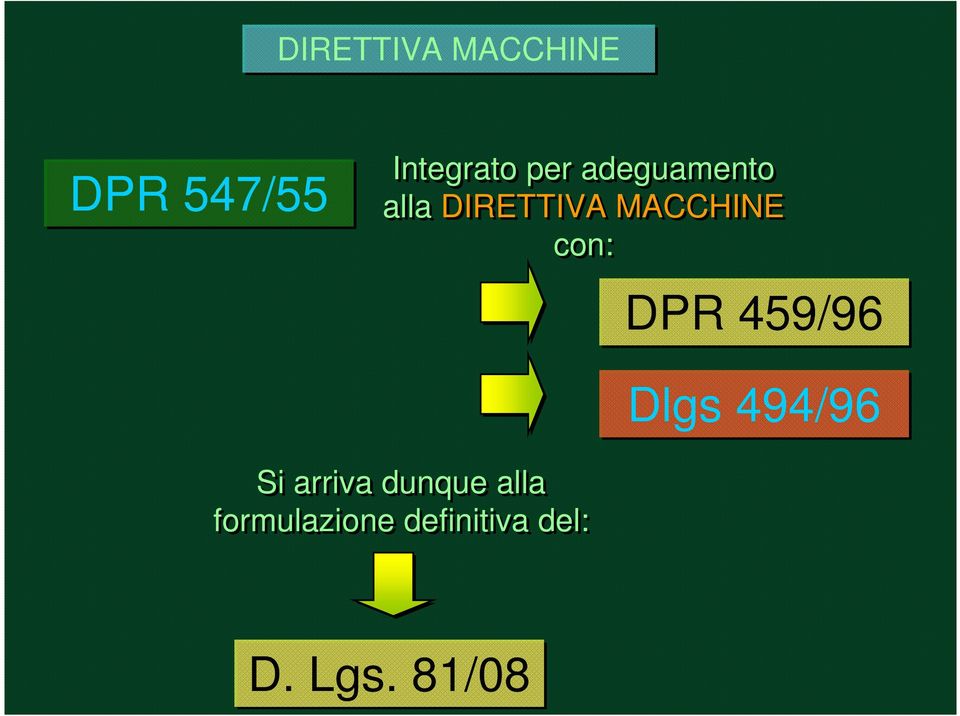 con: DPR 459/96 Dlgs 494/96 Si arriva