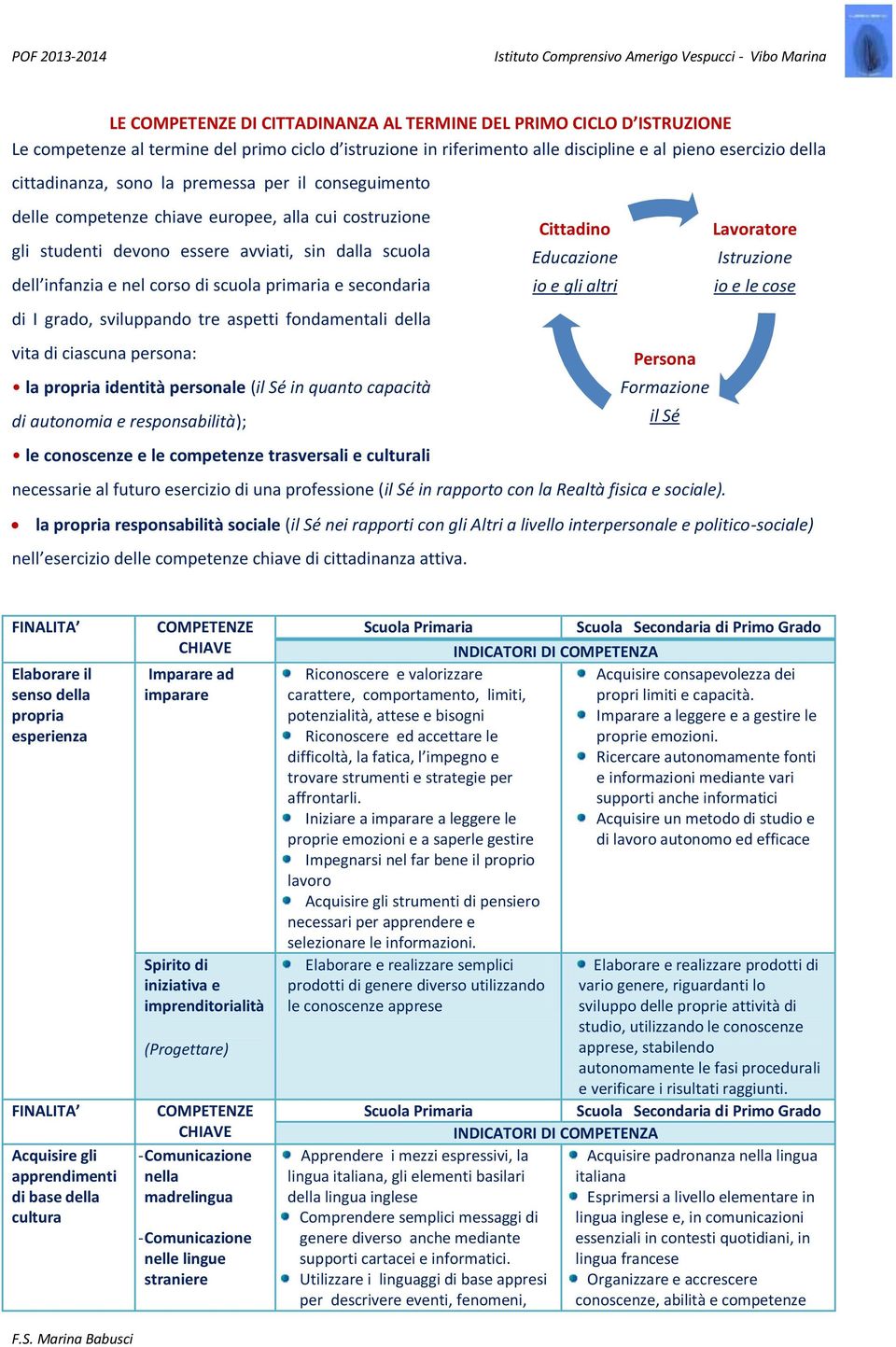 secondaria di I grado, sviluppando tre aspetti fondamentali della vita di ciascuna persona: la propria identità personale (il Sé in quanto capacità di autonomia e responsabilità); le conoscenze e le