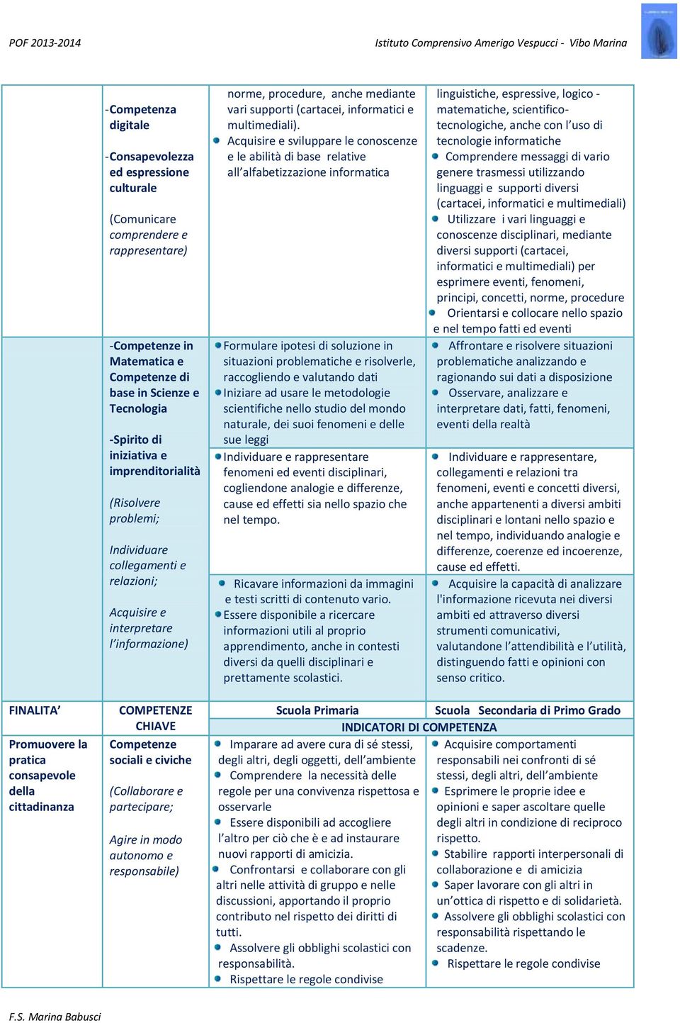 Acquisire e sviluppare le conoscenze e le abilità di base relative all alfabetizzazione informatica Formulare ipotesi di soluzione in situazioni problematiche e risolverle, raccogliendo e valutando