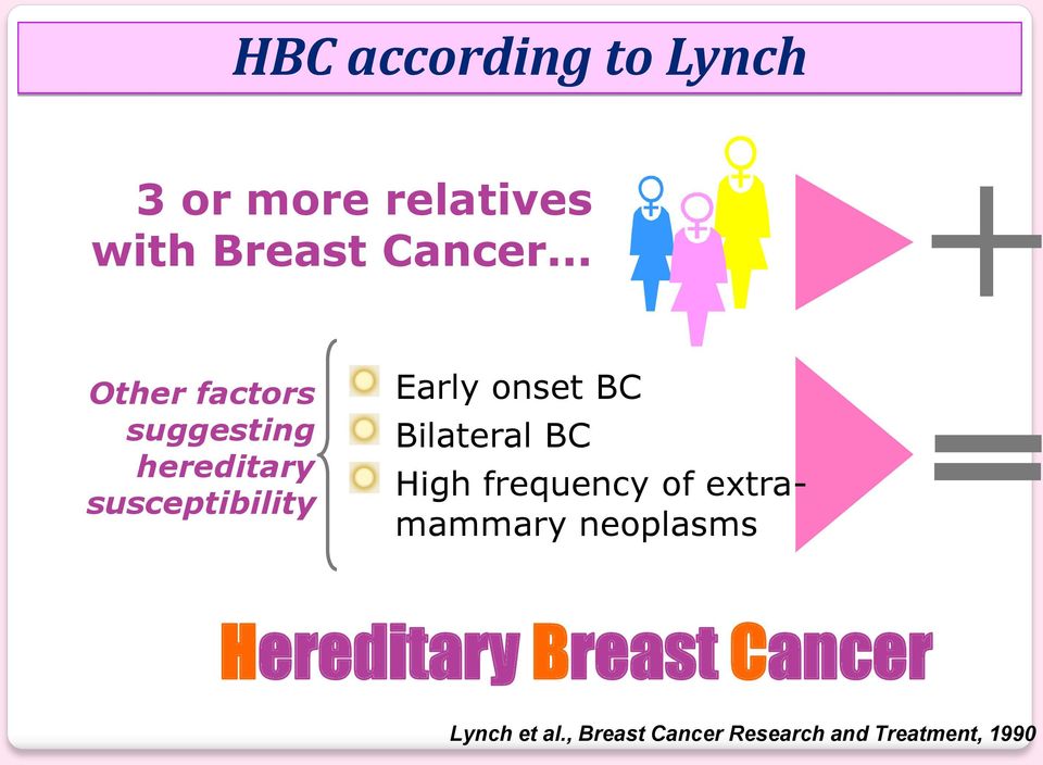 BC Bilateral BC High frequency of extramammary neoplasms