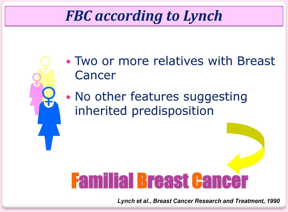 inherited predisposition Familial Breast Cancer