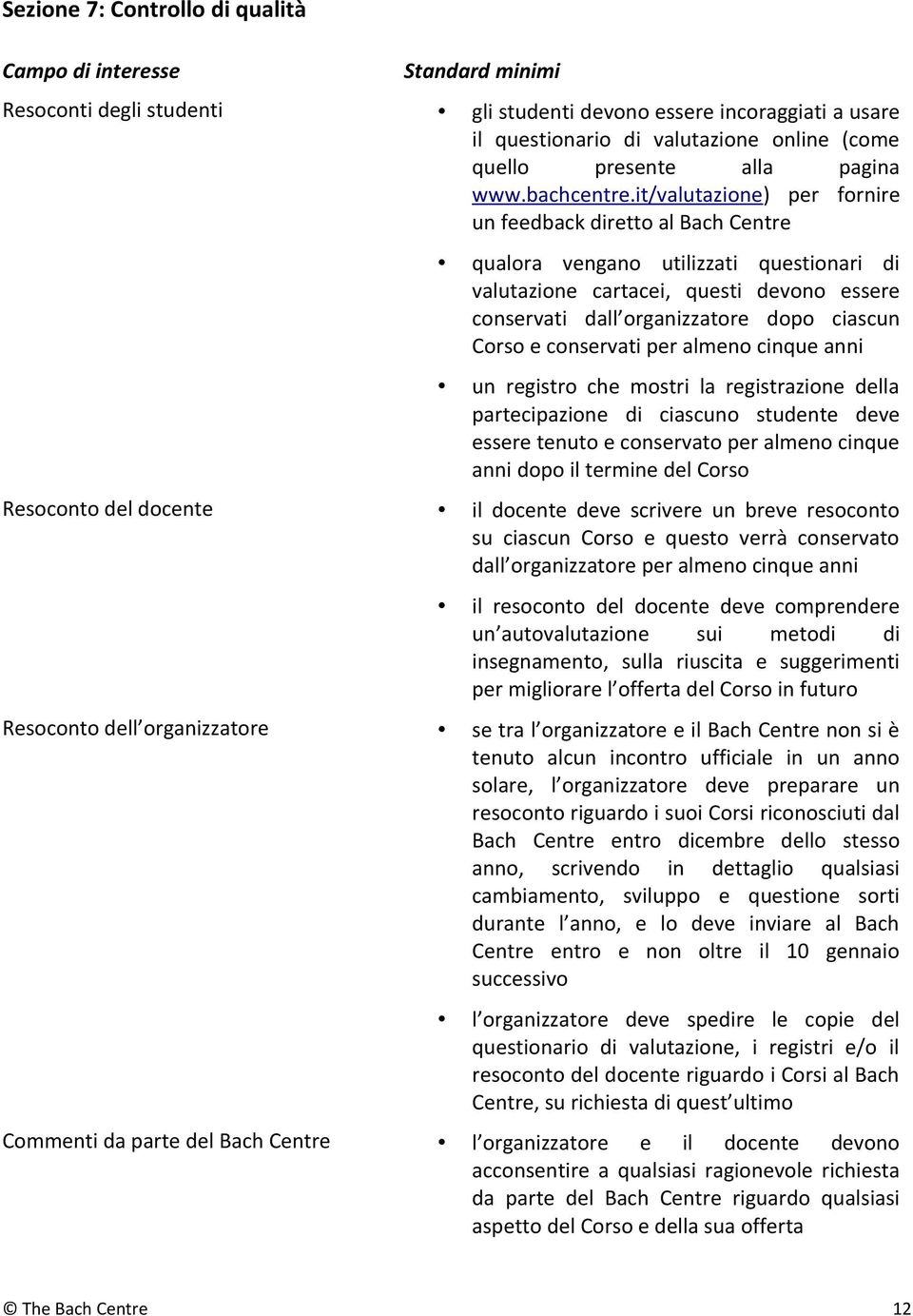 conservati per almeno cinque anni un registro che mostri la registrazione della partecipazione di ciascuno studente deve essere tenuto e conservato per almeno cinque anni dopo il termine del Corso