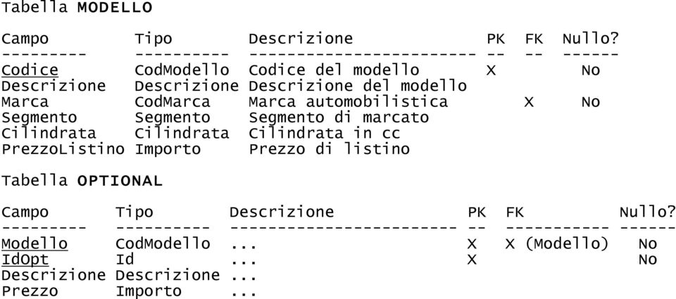 modello Marca CodMarca Marca automobilistica X No Segmento Segmento Segmento di marcato Cilindrata Cilindrata Cilindrata in cc