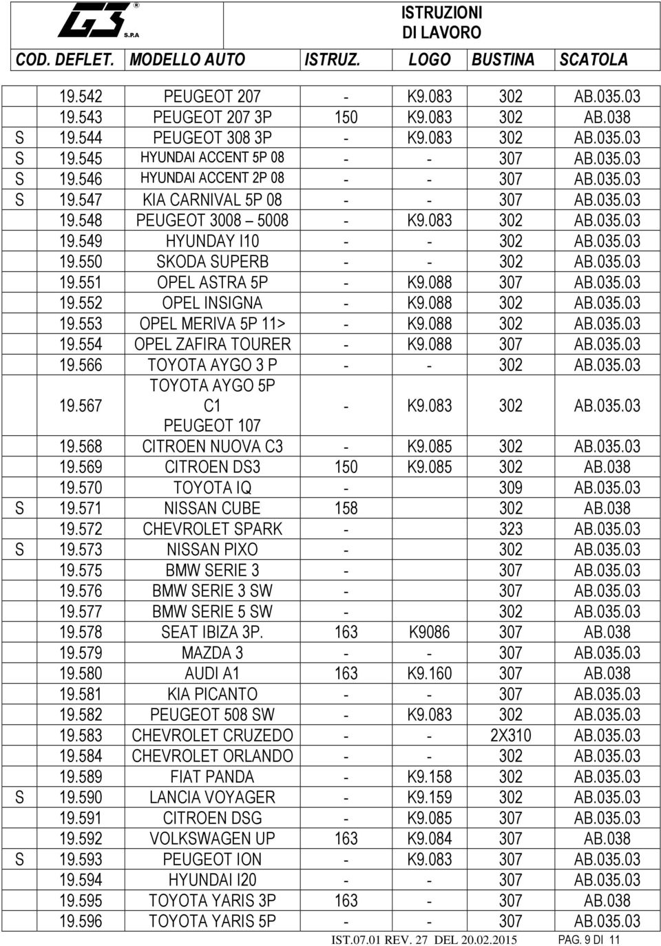 088 307 AB.035.03 19.552 OPEL INSIGNA - K9.088 302 AB.035.03 19.553 OPEL MERIVA 5P 11> - K9.088 302 AB.035.03 19.554 OPEL ZAFIRA TOURER - K9.088 307 AB.035.03 19.566 TOYOTA AYGO 3 P - - 302 AB.035.03 19.567 TOYOTA AYGO 5P C1 - K9.