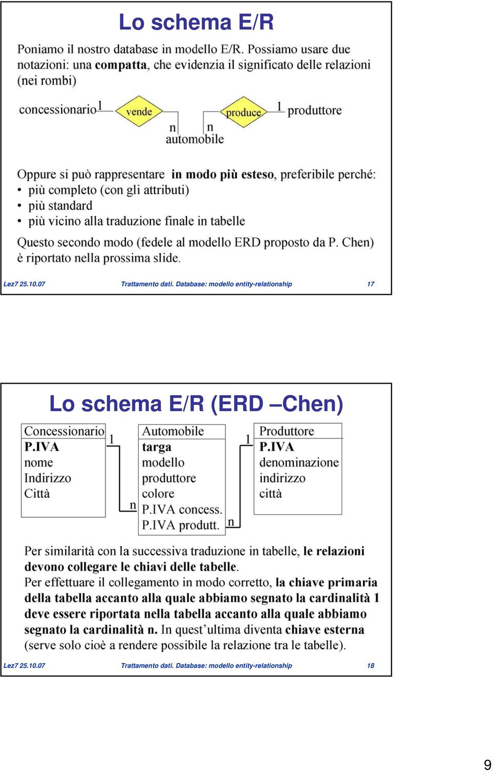 schema E/R (ERD Chen) Lez7 25.10.