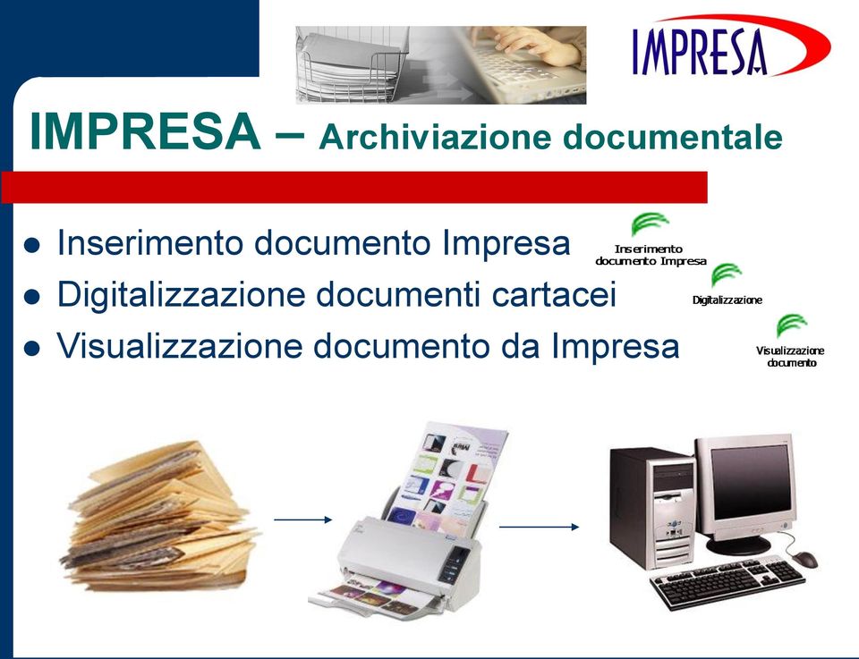 Digitalizzazione documenti