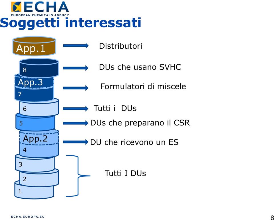 Formulatori di miscele Tutti i DUs 5 DUs che