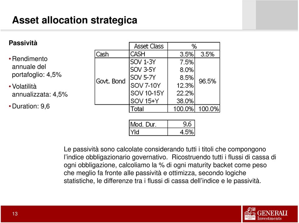 Ricostruendo tutti i flussi di cassa di ogni obbligazione, calcoliamo la % di ogni maturity backet come peso che meglio