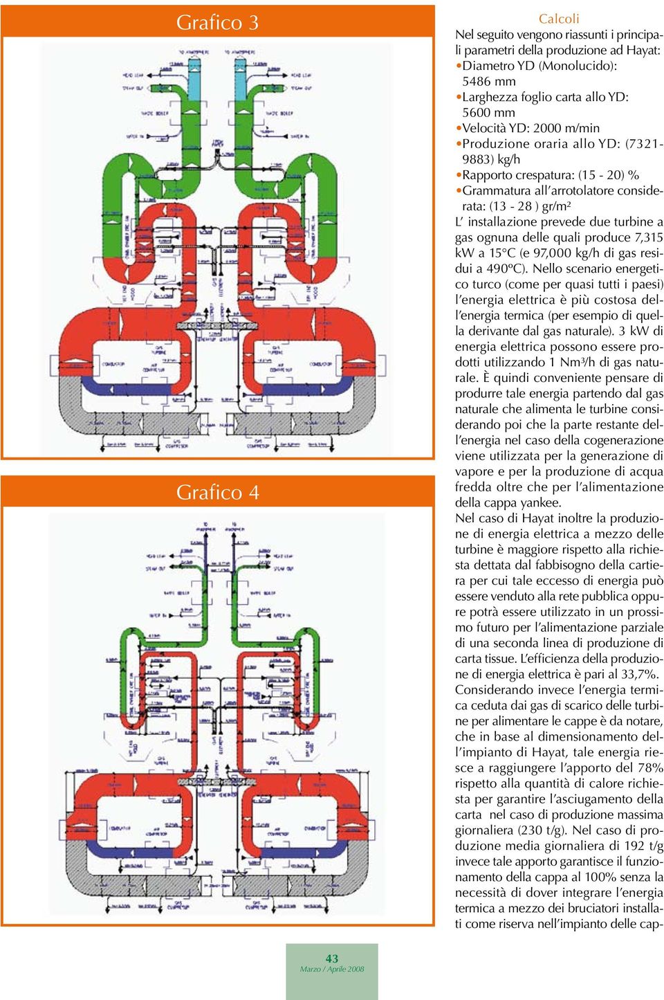 produce 7,315 kw a 15 C (e 97,000 kg/h di gas residui a 490ºC).