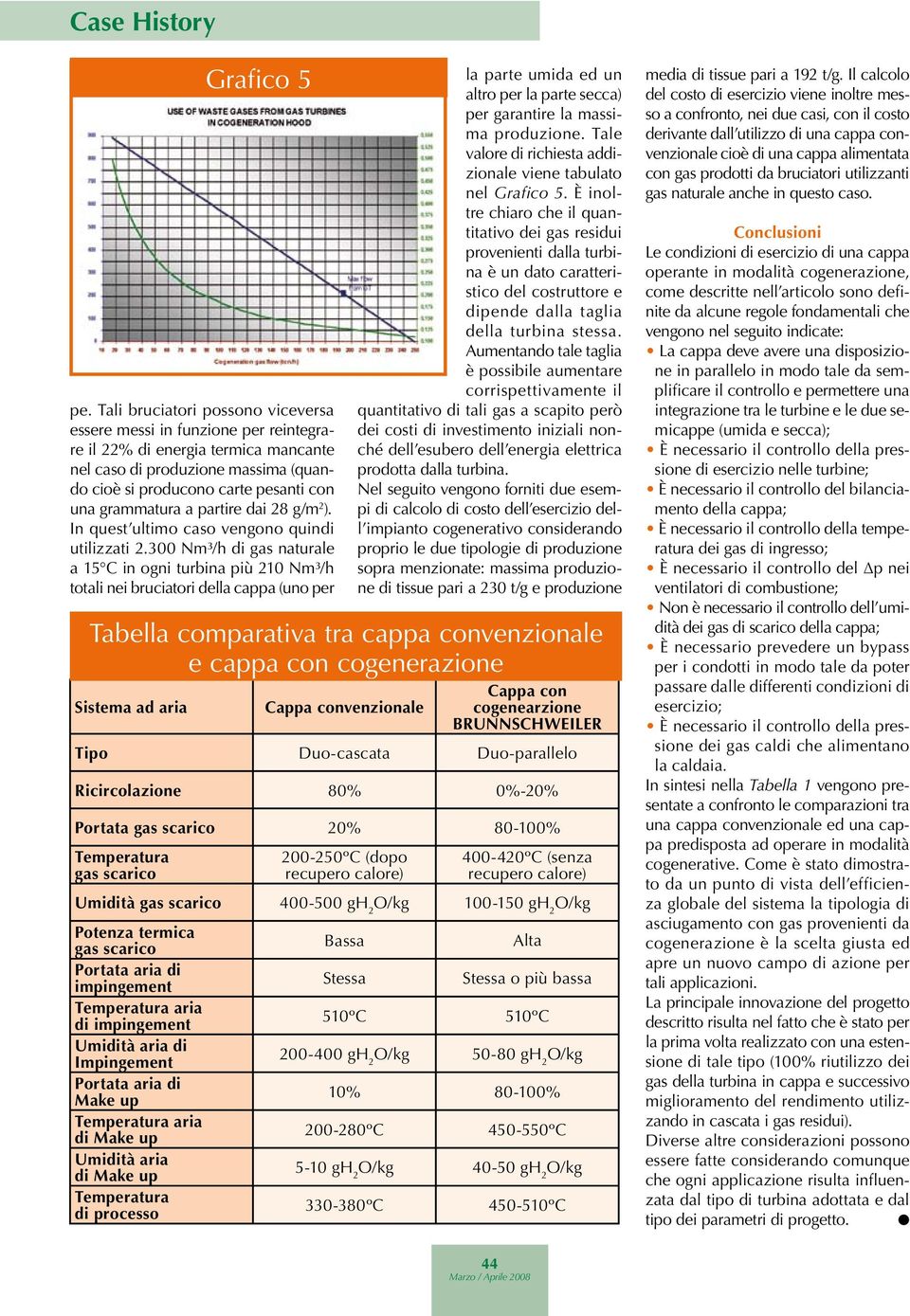 300 Nm³/h di gas naturale a 15 C in ogni turbina più 210 Nm³/h totali nei bruciatori della cappa (uno per Sistema ad aria Cappa convenzionale la parte umida ed un altro per la parte secca) per