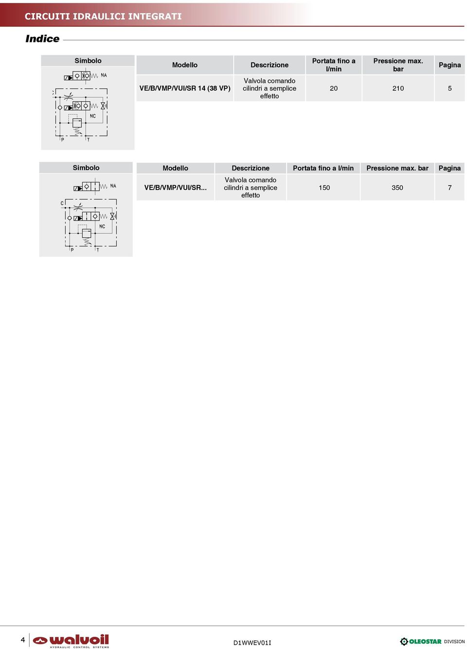 bar Pagina VE/B/VMP/VUI/SR 14 (38 VP) Valvola comando cilindri a semplice effetto 20 210 5