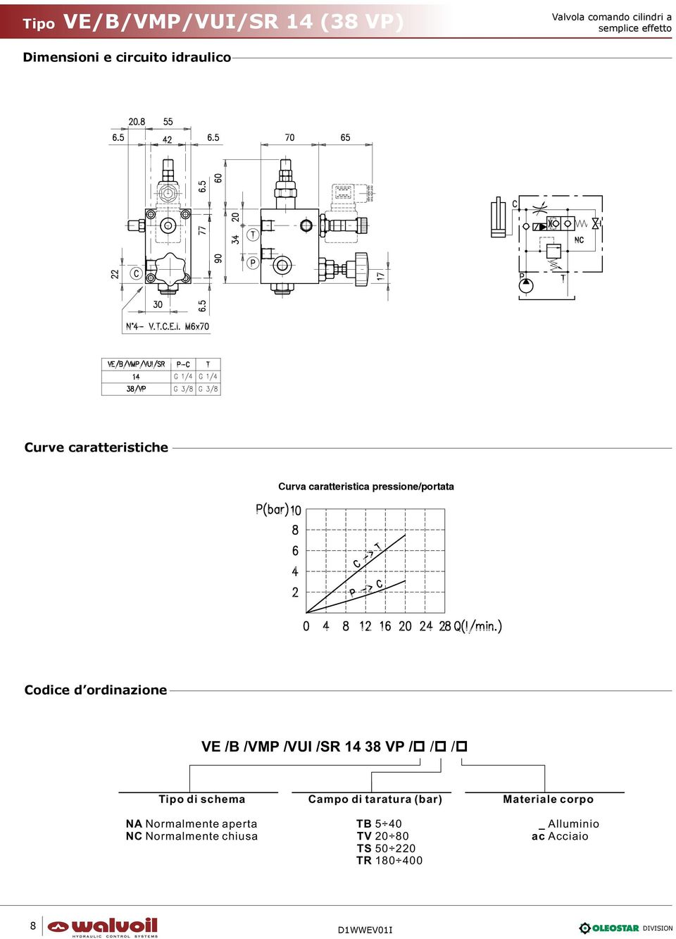 Codice d ordinazione VE /B /VMP /VUI /SR 14 38 VP / / / Tipo di schema NA Normalmente aperta NC