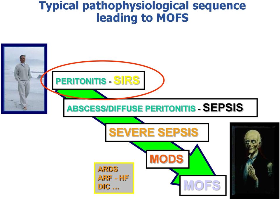 ABSCESS/DIFFUSE PERITONITIS - SEPSIS