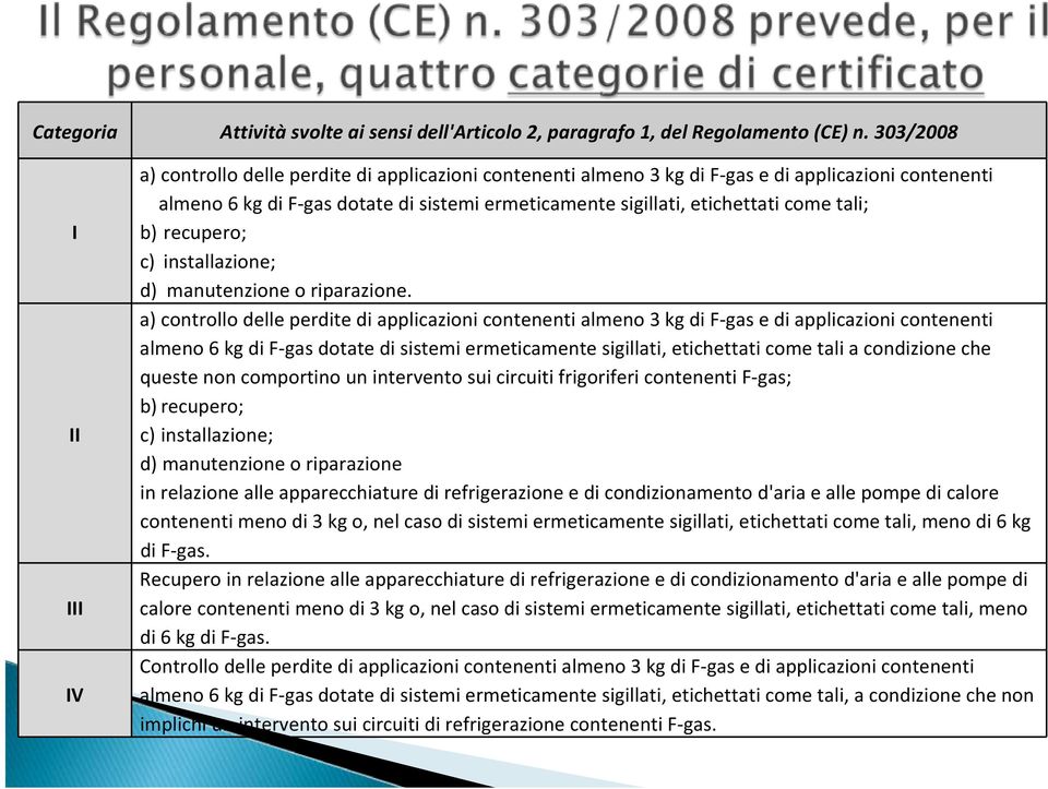 etichettati come tali; b) recupero; c) installazione; d) manutenzione o riparazione.