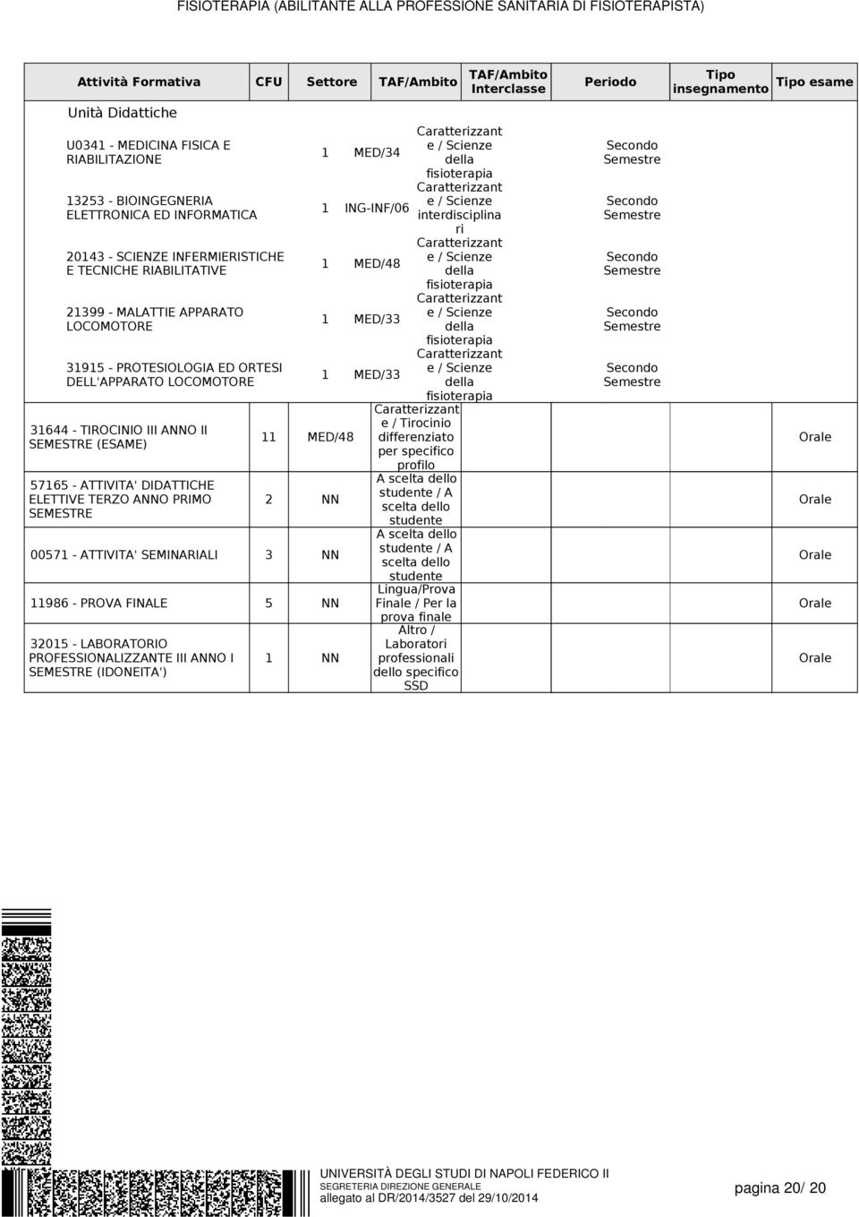 PRIMO SEMESTRE MED/48 NN 0057 - ATTIVITA' SEMINARIALI 3 NN 986 - PROVA FINALE 5 NN 305 - LABORATORIO PROFESSIONALIZZANTE III ANNO I SEMESTRE (IDONEITA') NN MED/34 fisioterapia ING-INF/06