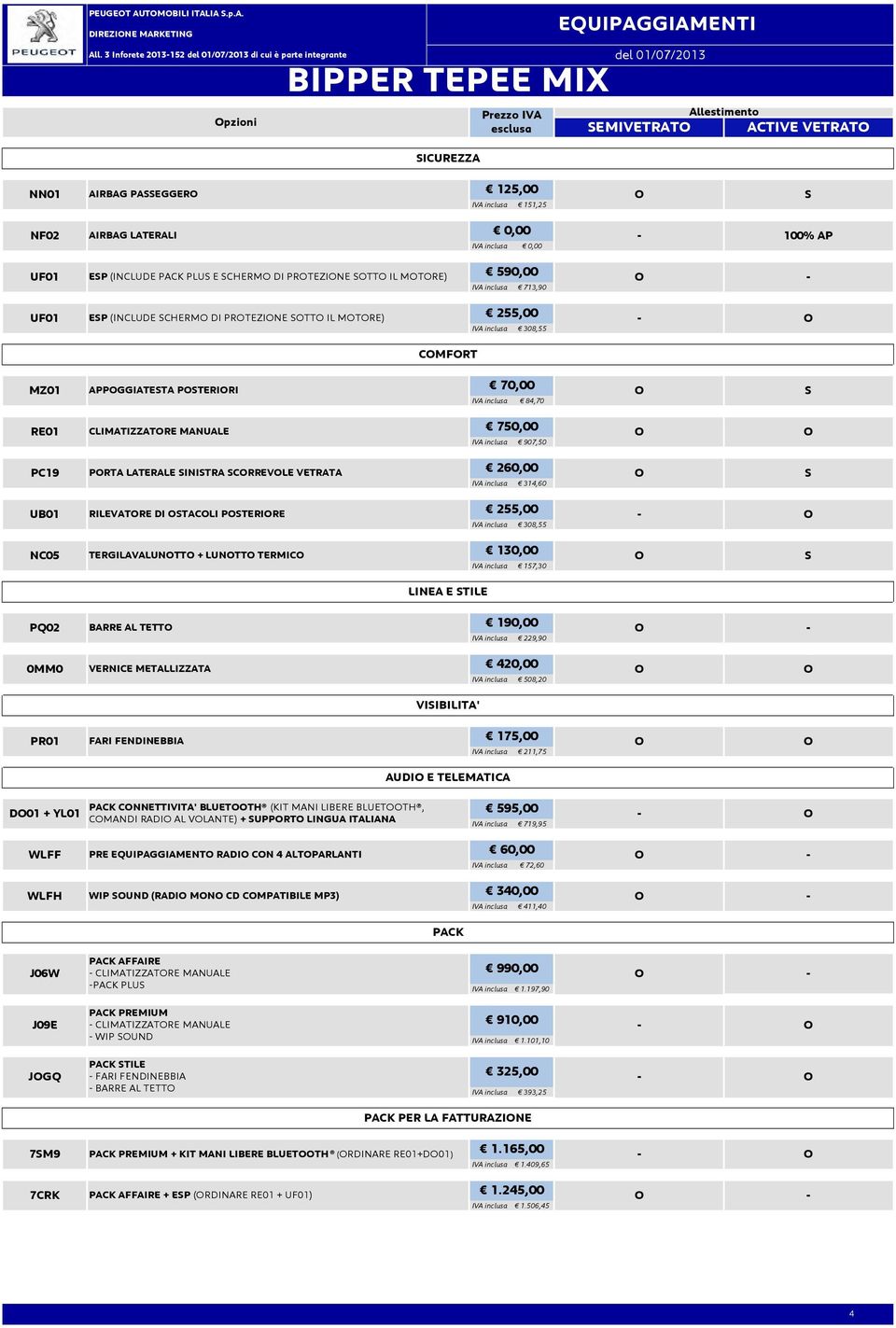 APPOGGIATESTA POSTERIORI 70,00 O S 84,70 RE01 CLIMATIZZATORE MANUALE 750,00 907,50 O O PC19 PORTA LATERALE SINISTRA SCORREVOLE VETRATA 260,00 O S 314,60 UB01 RILEVATORE DI OSTACOLI POSTERIORE 255,00