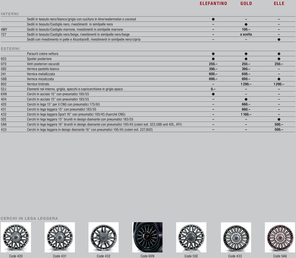 727 Sedili in tessuto/castiglio nero/beige, rivestimenti in similpelle nero/beige a scelta Sedili con rivestimento in pelle e Alcantara, rivestimenti in similpelle nero/cipria ESTERNI Paraurti colore