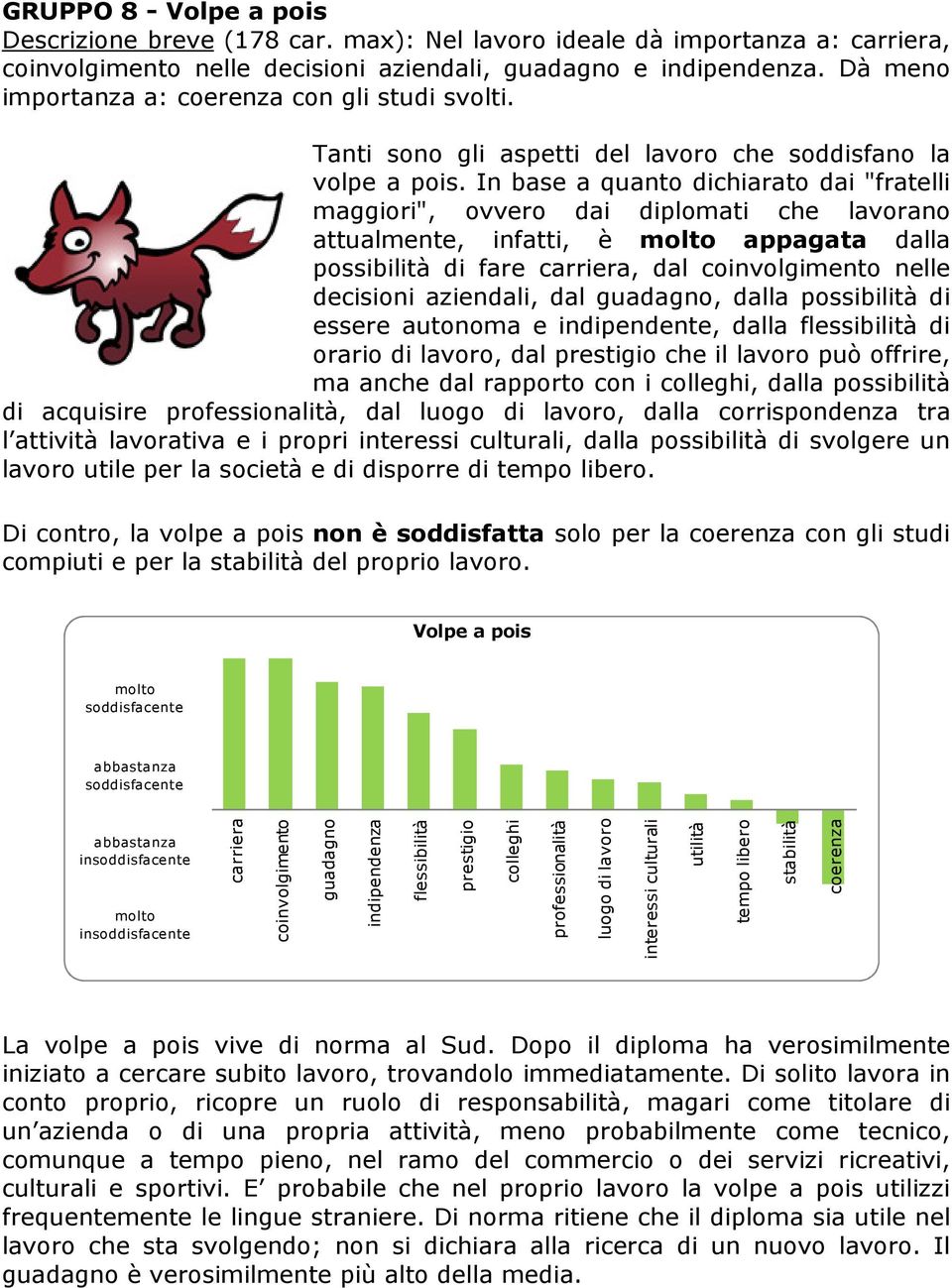 In base a quanto dichiarato dai "fratelli maggiori", ovvero dai diplomati che lavorano attualmente, infatti, è appagata dalla possibilità di fare, dal nelle decisioni aziendali, dal, dalla