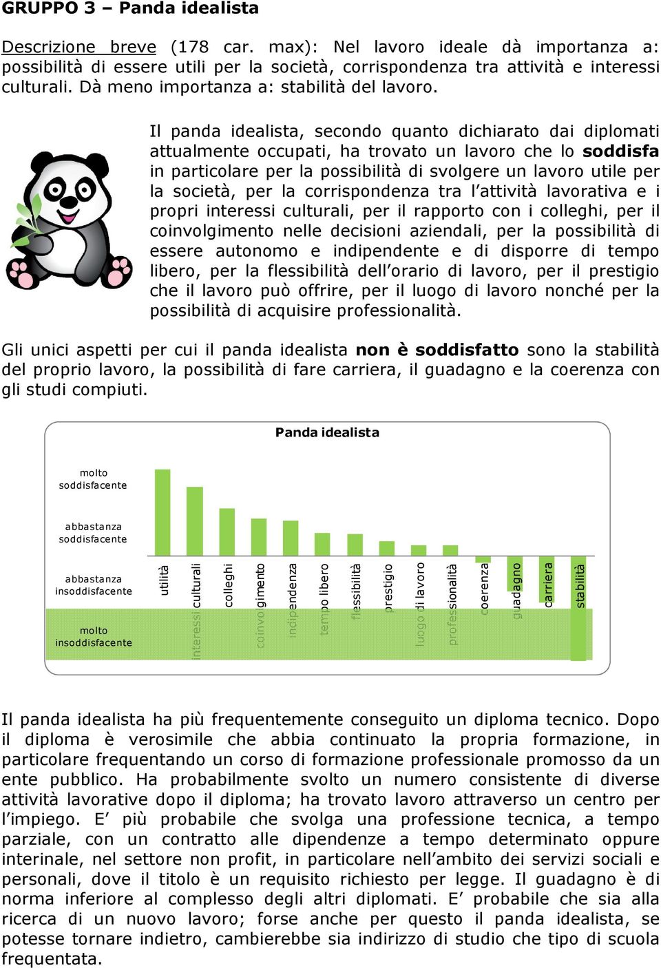 Il panda idealista, secondo quanto dichiarato dai diplomati attualmente occupati, ha trovato un lavoro che lo soddisfa in particolare per la possibilità di svolgere un lavoro utile per la società,