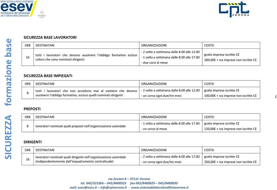 00 - due corsi al mese SICUREZZA BASE IMPIEGATI 8 tutti i lavoratori che non accedono mai al cantiere che devono assolvere l obbligo formativo, esclusi quelli nominati dirigenti - 2