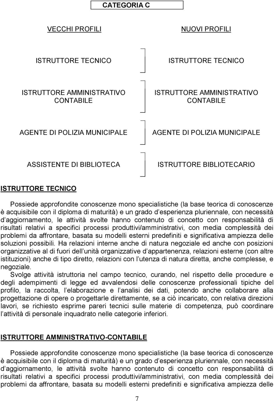 maturità) e un grado d esperienza pluriennale, con necessità d aggiornamento, le attività svolte hanno contenuto di concetto con responsabilità di risultati relativi a specifici processi