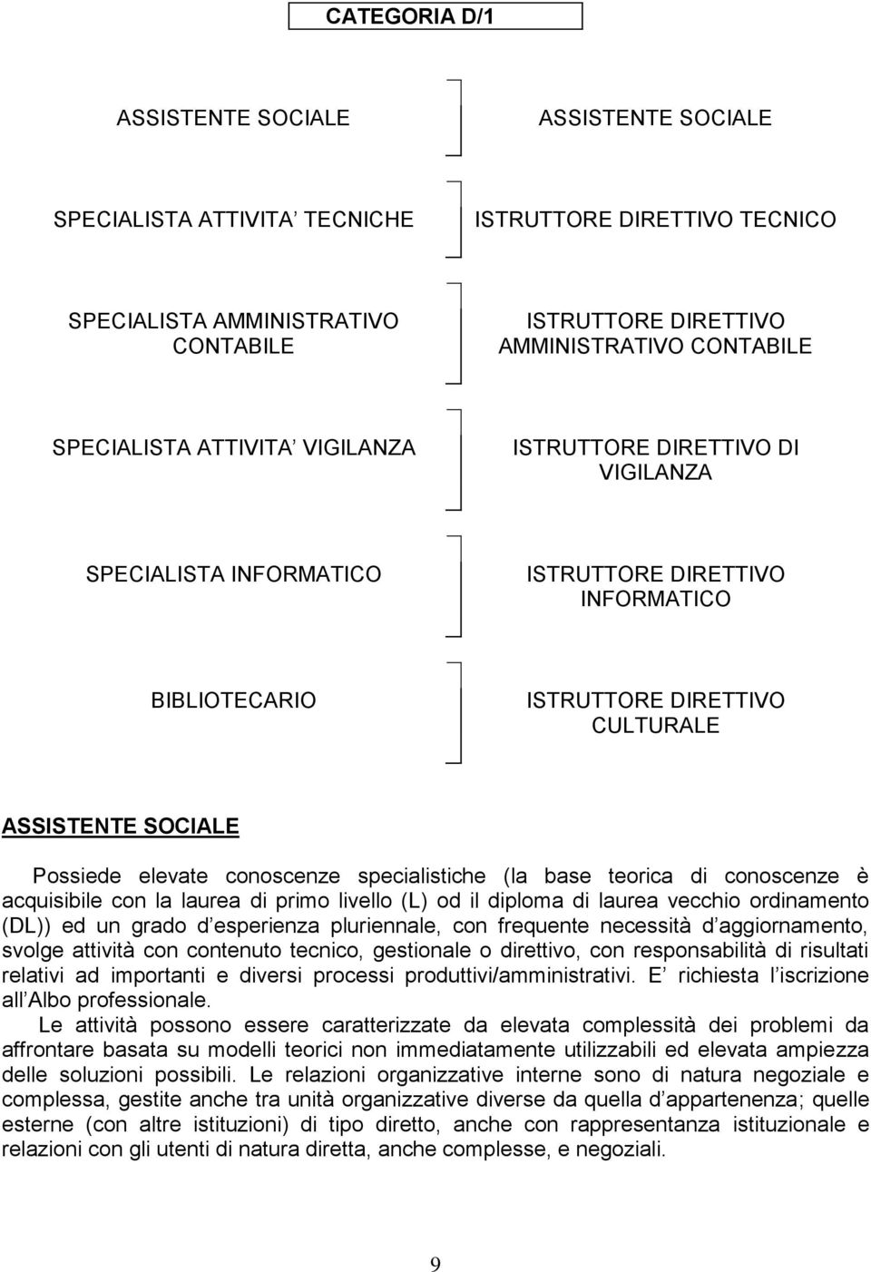 elevate conoscenze specialistiche (la base teorica di conoscenze è acquisibile con la laurea di primo livello (L) od il diploma di laurea vecchio ordinamento (DL)) ed un grado d esperienza