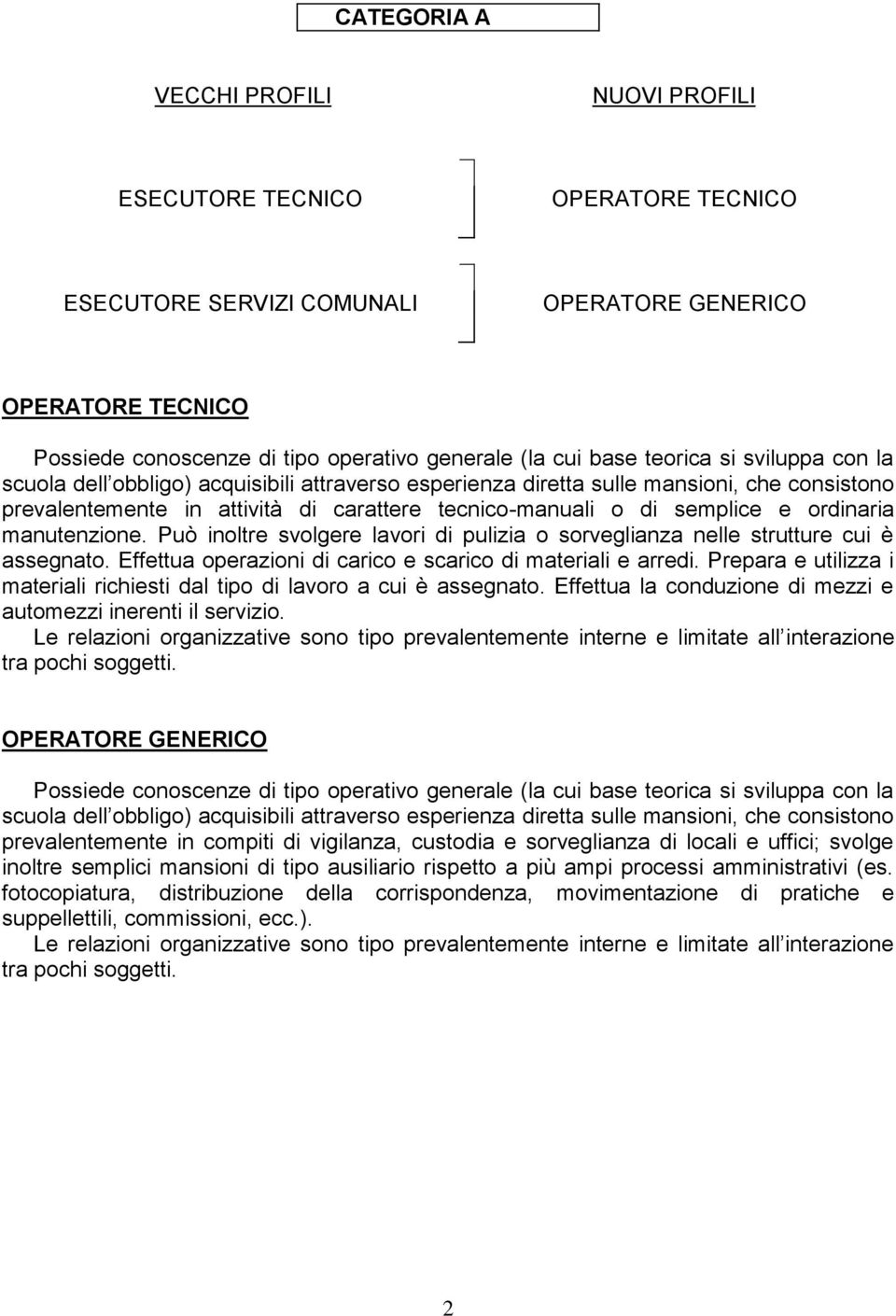 ordinaria manutenzione. Può inoltre svolgere lavori di pulizia o sorveglianza nelle strutture cui è assegnato. Effettua operazioni di carico e scarico di materiali e arredi.