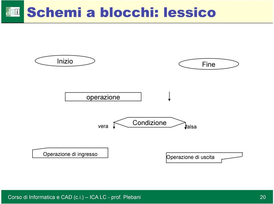 Condizione falsa Operazione