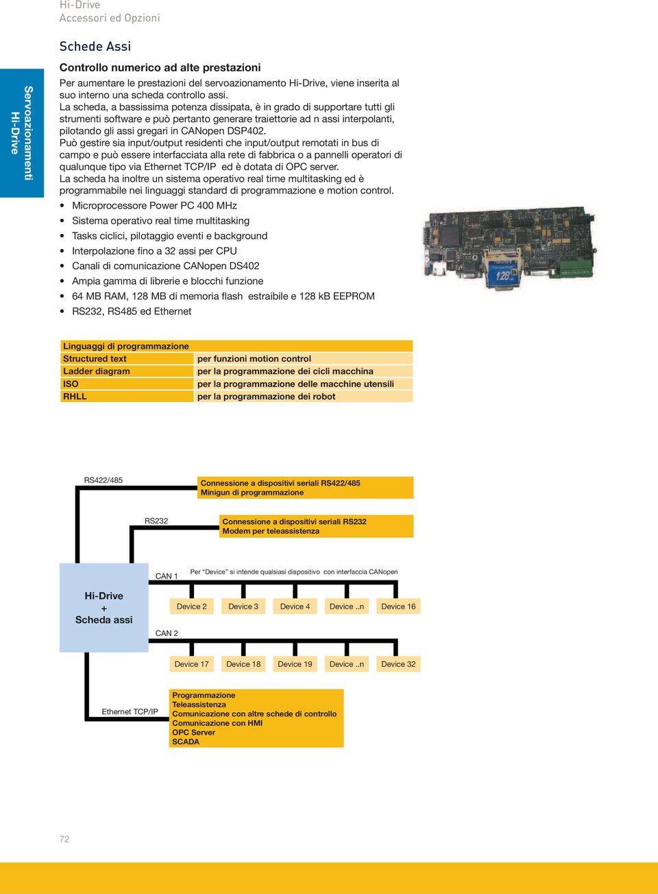 programmazione dei robot Connessione a dispositivi seriali RS422/485 Minigun di programmazione Connessione a dispositivi seriali RS232