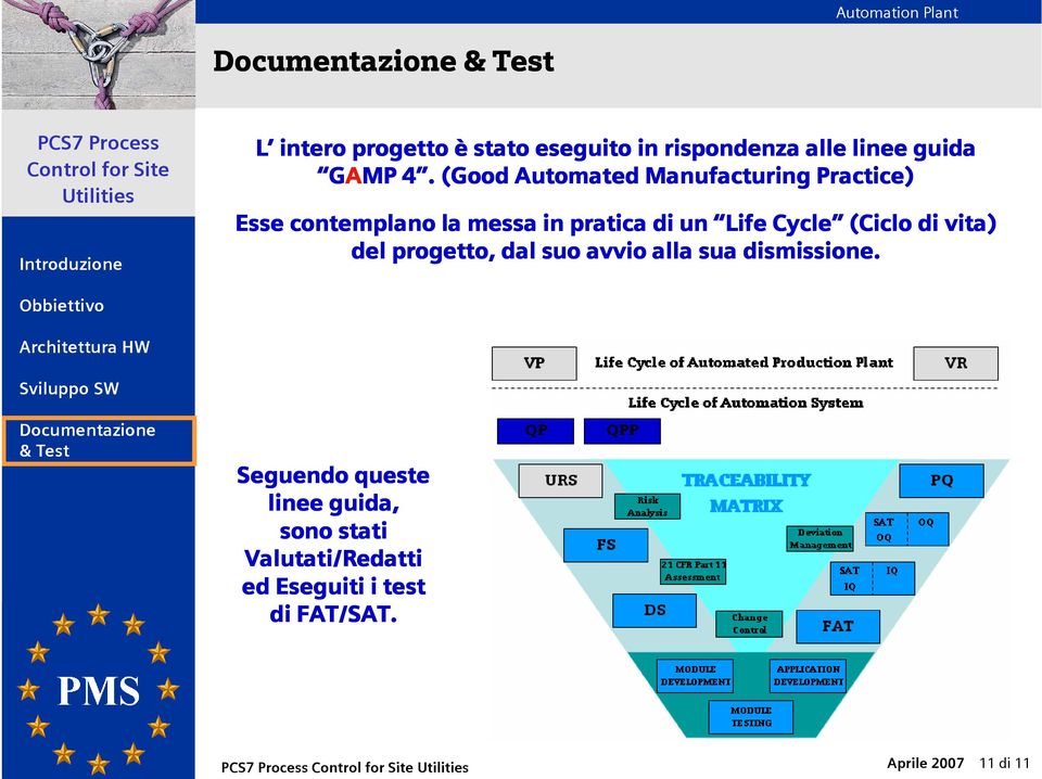 Life Cycle (Ciclo di vita) del progetto, dal suo avvio alla sua dismissione.