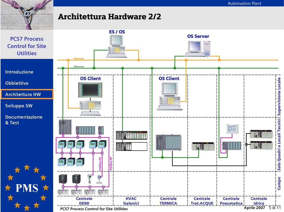 Tecnici Supervisione Locale Centrale DEMI HVAC Galenici Centrale