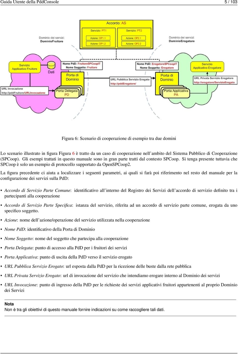 Si tenga presente tuttavia che SPCoop è solo un esempio di protocollo supportato da OpenSPCoop2.