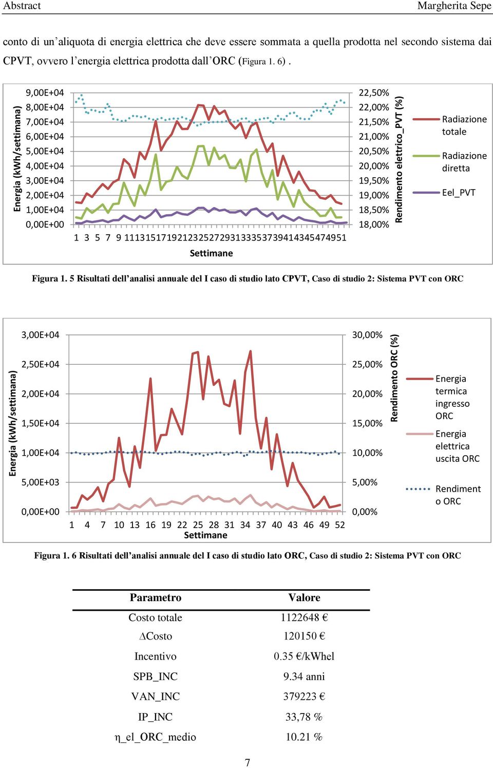 9,00E+04 8,00E+04 7,00E+04 6,00E+04 5,00E+04 4,00E+04 3,00E+04 2,00E+04 1,00E+04 0,00E+00 1 3 5 7 9 111315171921232527293133353739414345474951 22,50% 22,00% 21,50% 21,00% 20,50% 20,00% 19,50% 19,00%