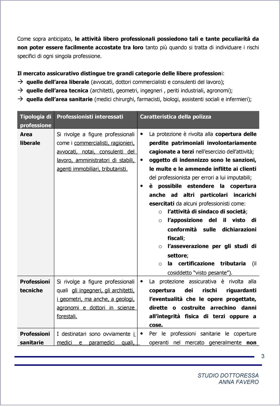 Il mercato assicurativo distingue tre grandi categorie delle libere professioni: quelle dell area liberale (avvocati, dottori commercialisti e consulenti del lavoro); quelle dell area tecnica