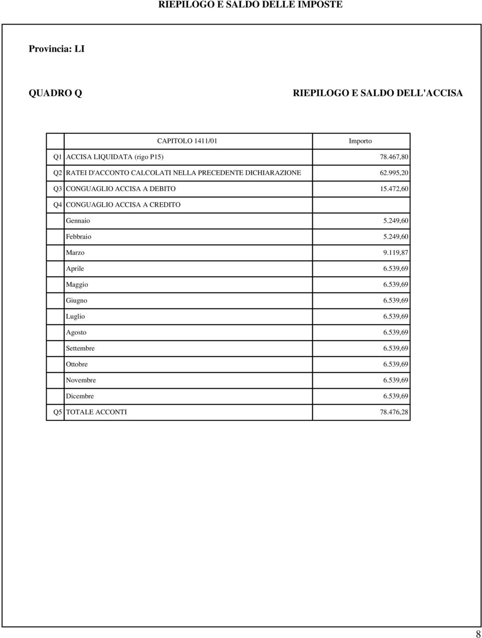 472,60 Q4 CONGUAGLIO ACCISA A CREDITO Gennaio 5.249,60 Febbraio 5.249,60 Marzo 9.119,87 Aprile 6.539,69 Maggio 6.539,69 Giugno 6.