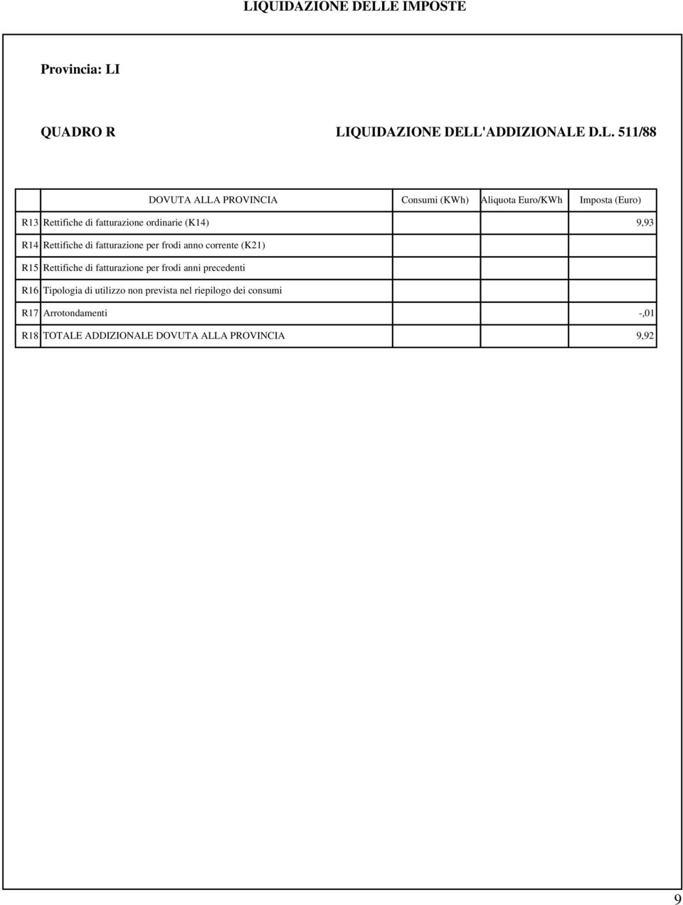 fatturazione per frodi anno corrente (K21) R15 Rettifiche di fatturazione per frodi anni precedenti R16 Tipologia di