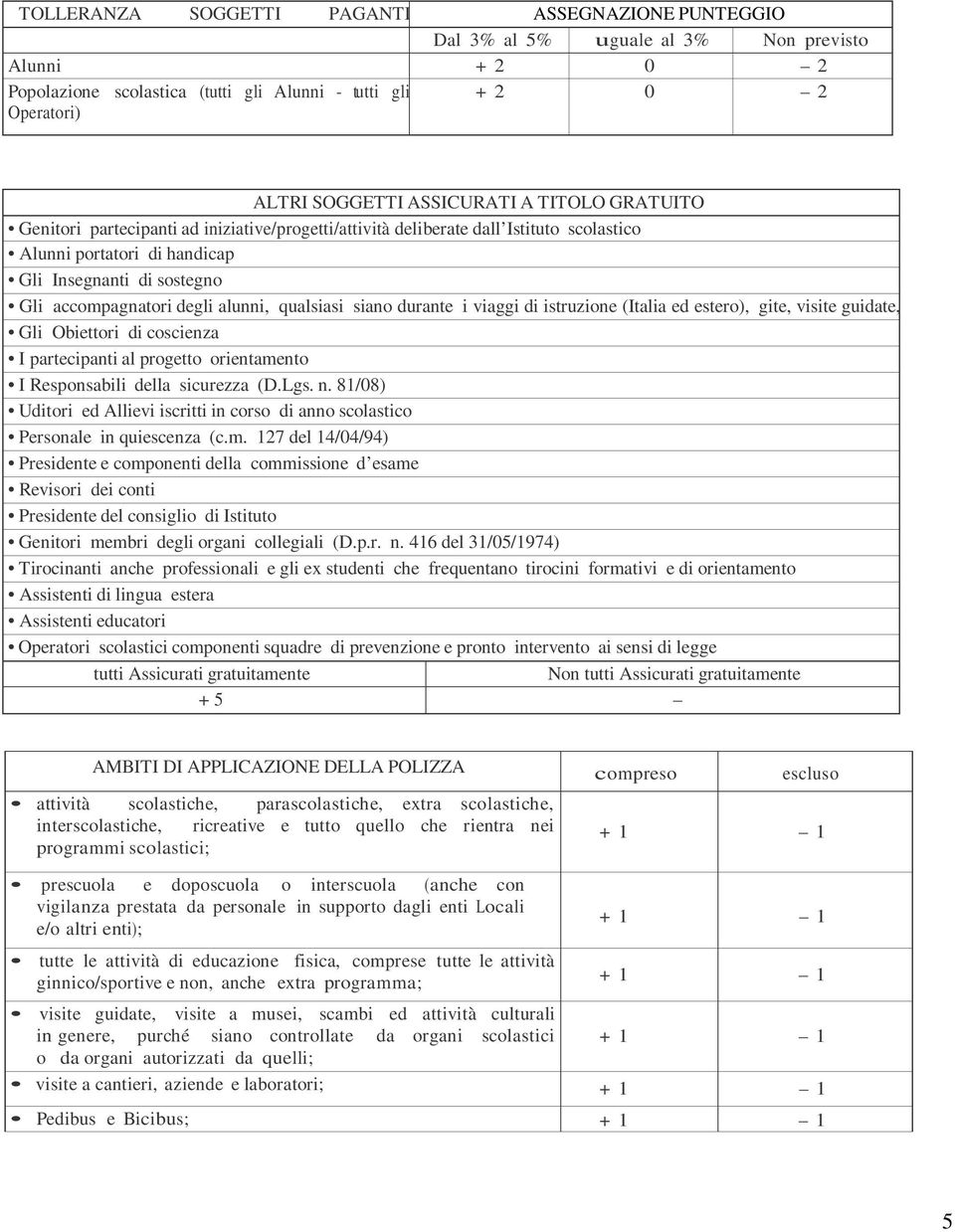 accompagnatori degli alunni, qualsiasi siano durante i viaggi di istruzione (Italia ed estero), gite, visite guidate, etc.