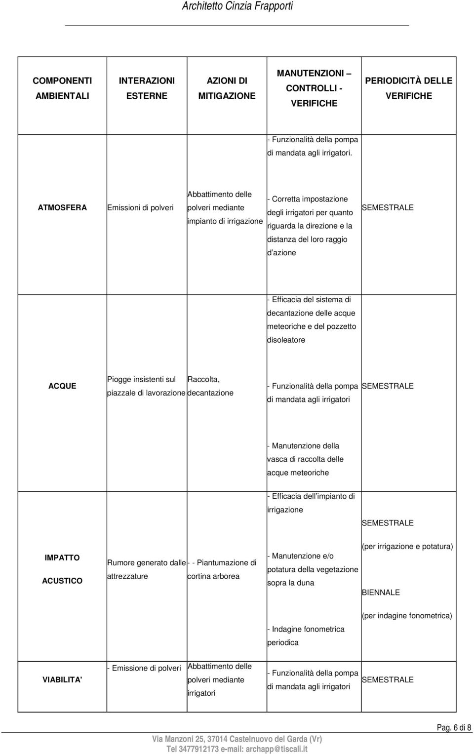 raggio d azione - Efficacia del sistema di decantazione delle acque meteoriche e del pozzetto disoleatore ACQUE Piogge insistenti sul Raccolta, piazzale di lavorazione decantazione - Funzionalità