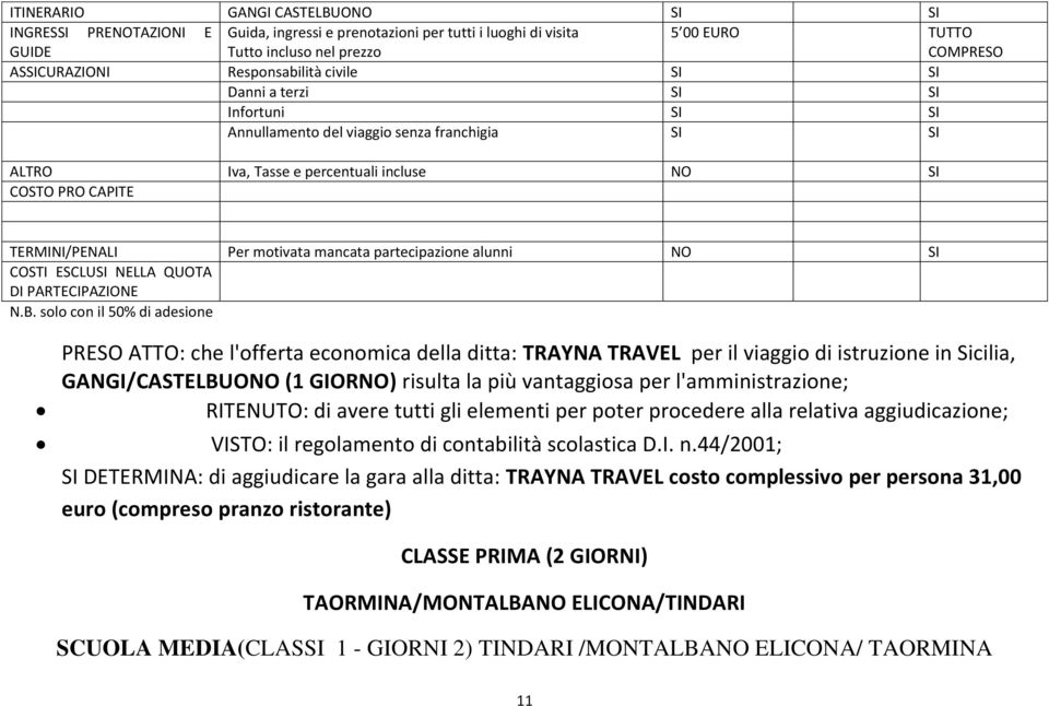 motivata mancata partecipazione alunni NO SI COSTI ESCLUSI NELLA QUOTA DI PARTECIPAZIONE N.B.