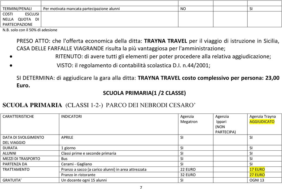 l'amministrazione; RITENUTO: di avere tutti gli elementi per poter procedere alla relativa aggiudicazione; VISTO: il regolamento di contabilità scolastica D.I. n.