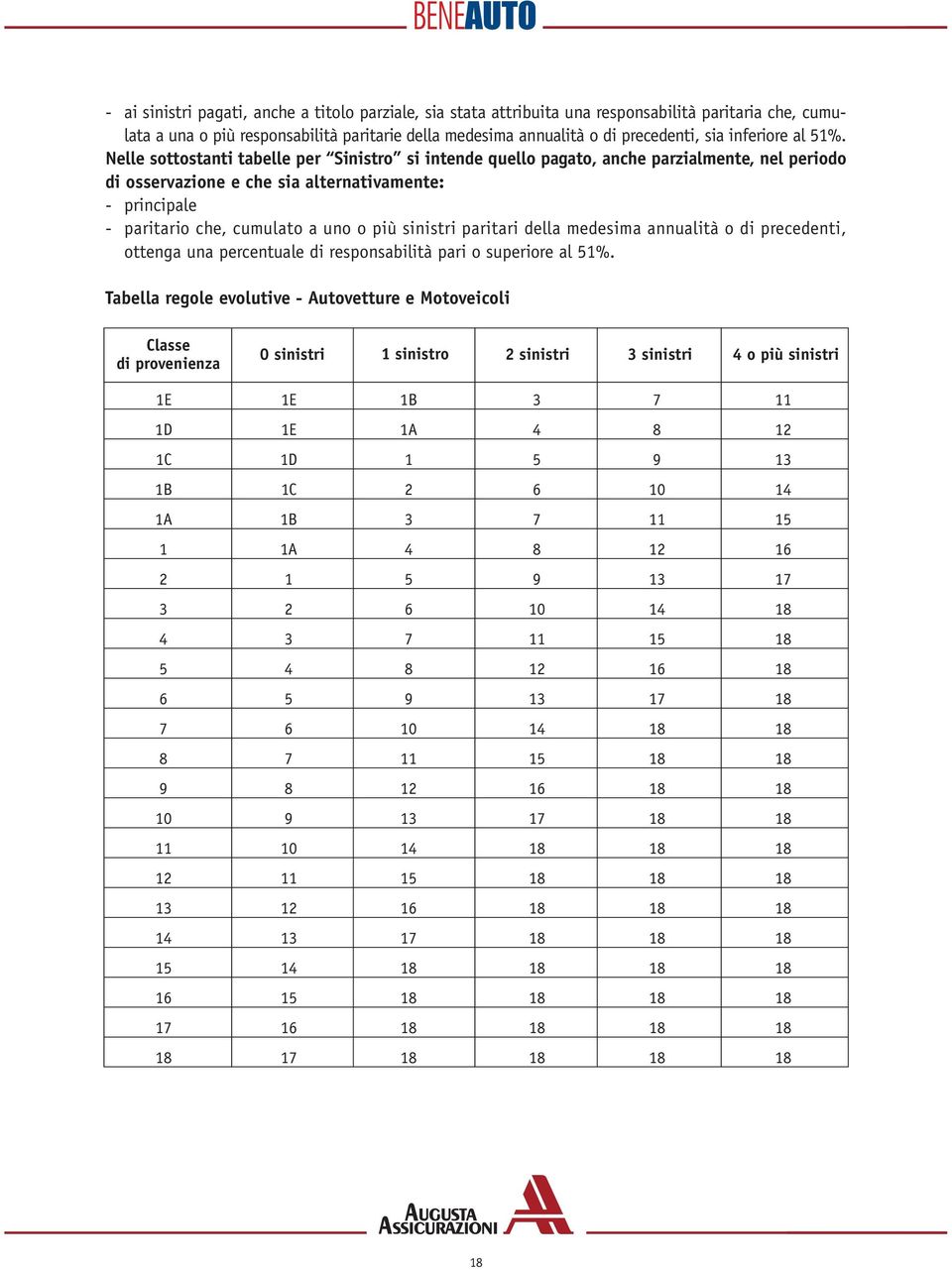 Nelle sottostanti tabelle per Sinistro si intende quello pagato, anche parzialmente, nel periodo di osservazione e che sia alternativamente: - principale - paritario che, cumulato a uno o più